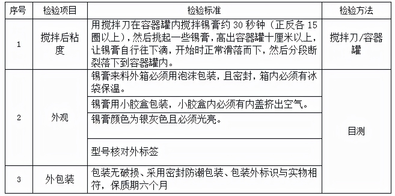 原材料檢驗(yàn)規(guī)范后續(xù)篇